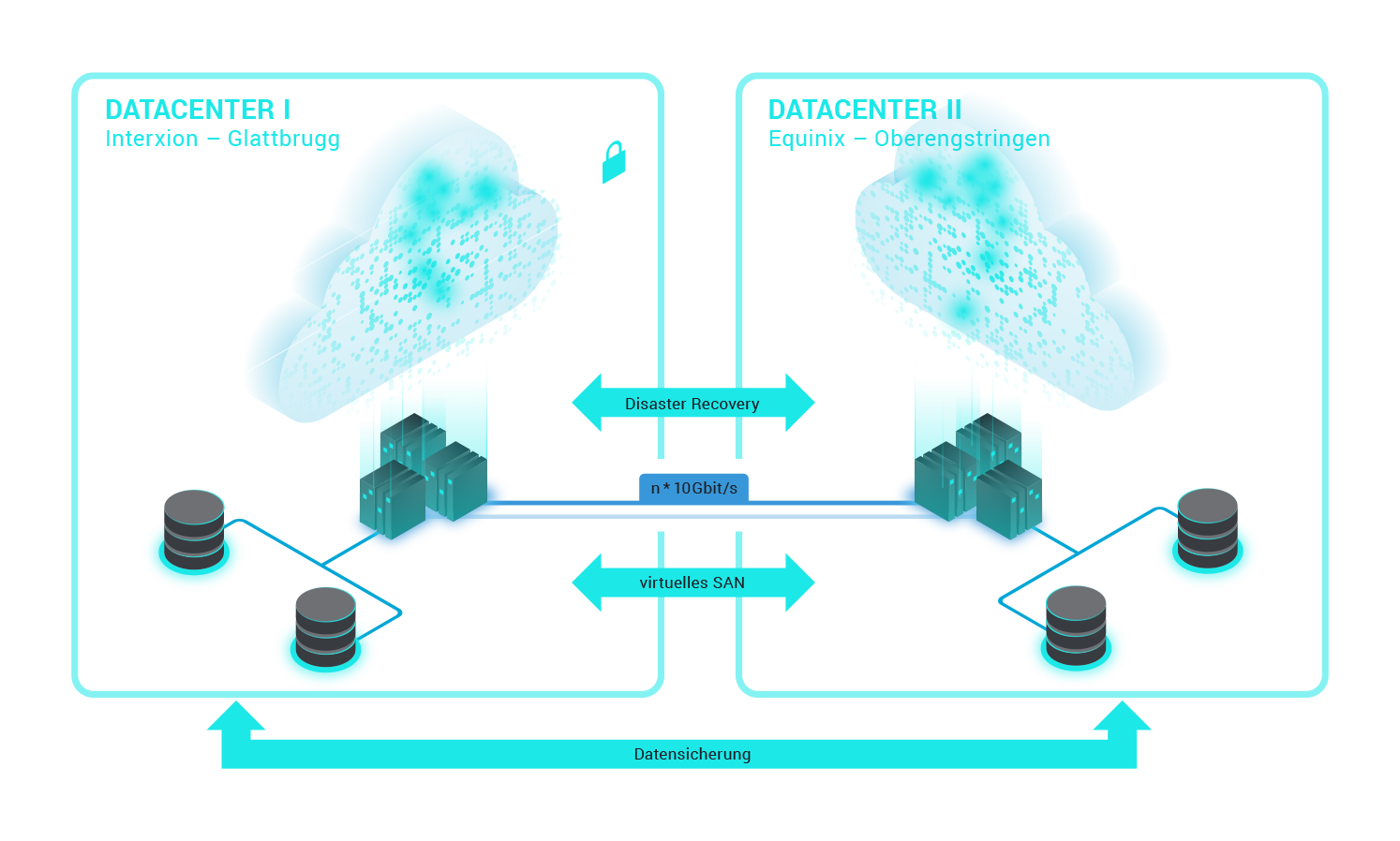 Virtual Private Cloud