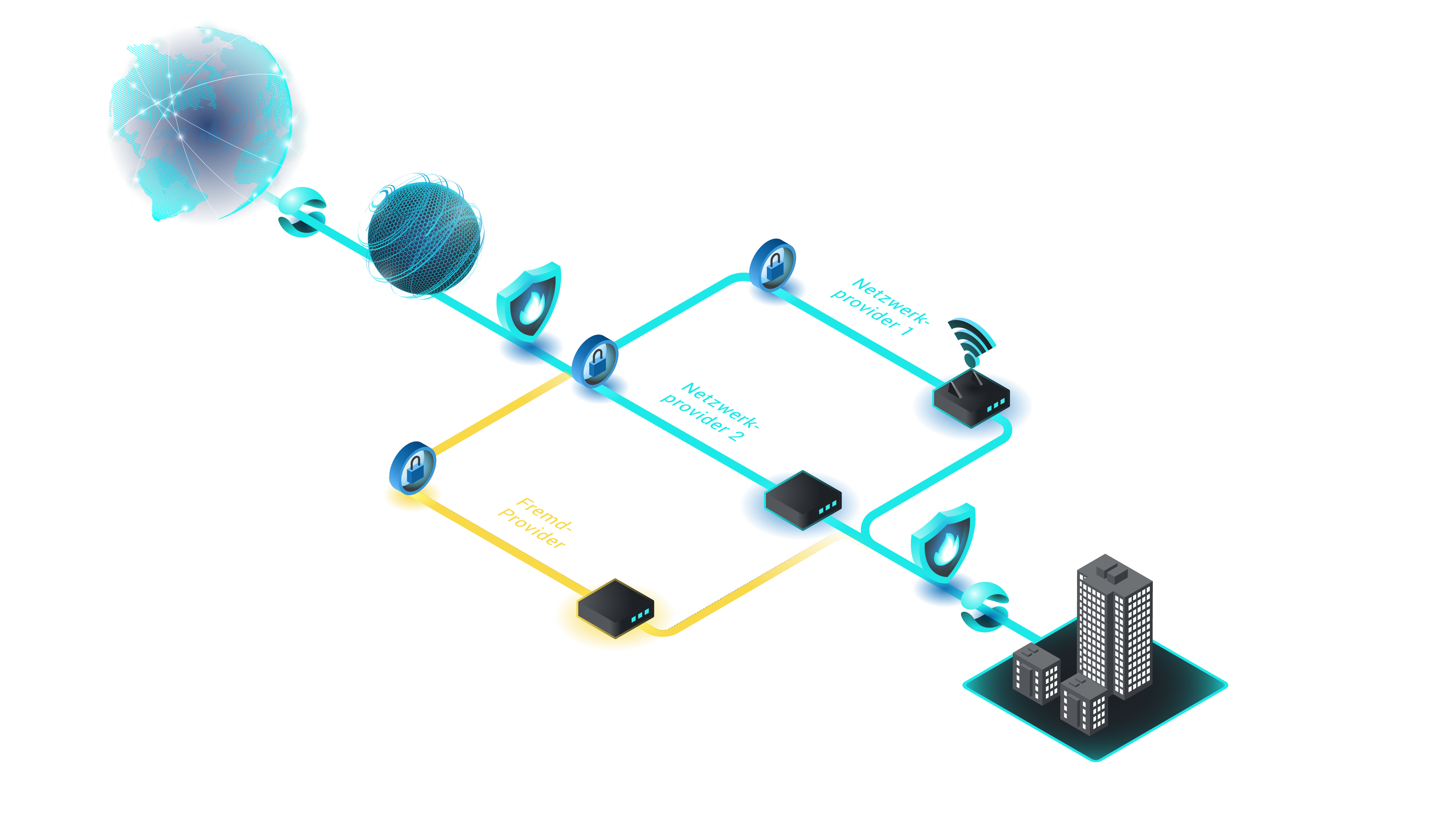 software defined internet