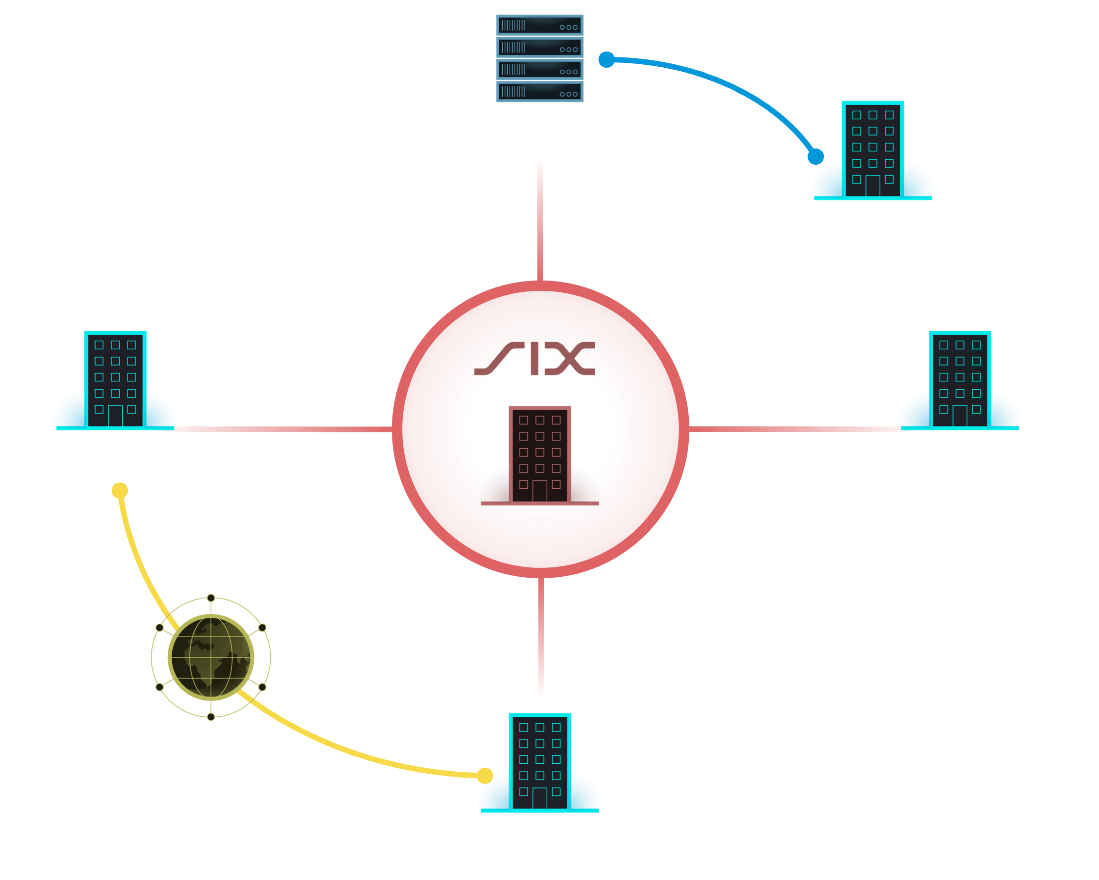 Funktion Finance IPNet
